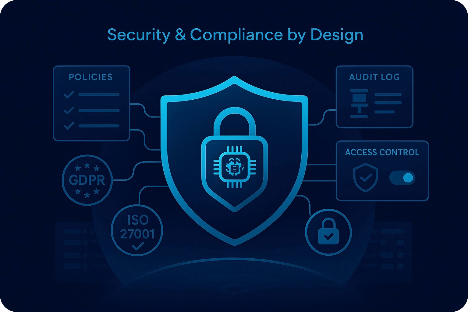 Security & Compliance